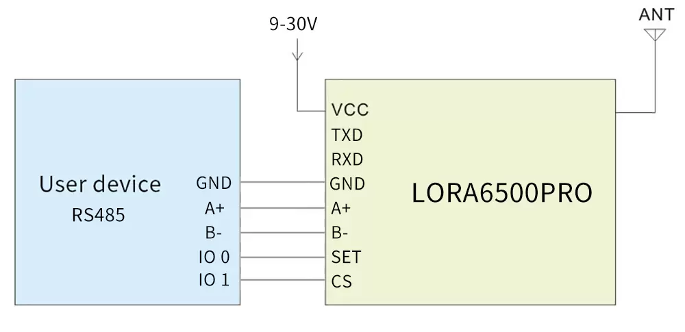 Circuito de aplicação do modem RF sem fio LoRa LoRa6500Pro