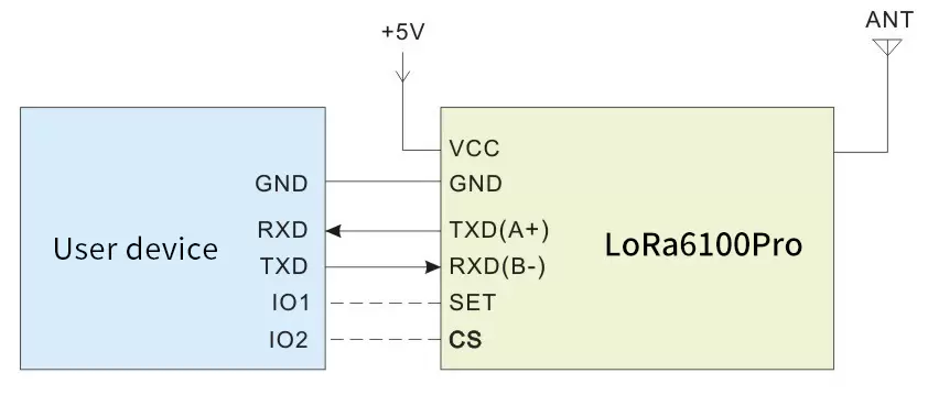 Circuito de aplicação do módulo sem fio LoRa6100Pro