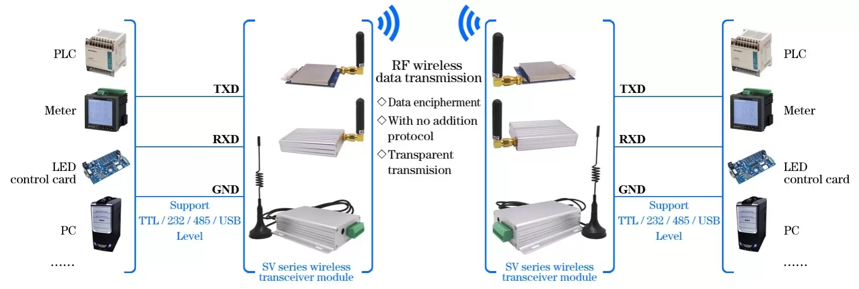 Circuito de aplicação do modem RF SV653