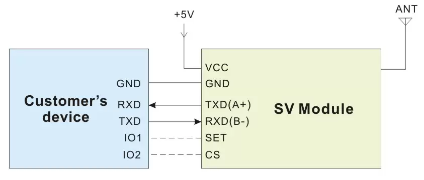 Circuito de aplicação do modem RF SV654