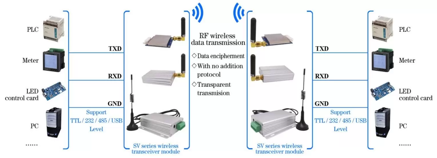 Circuito de aplicação do modem RF SV654