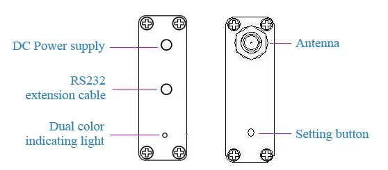Definição de pinos do modem RF SV654
