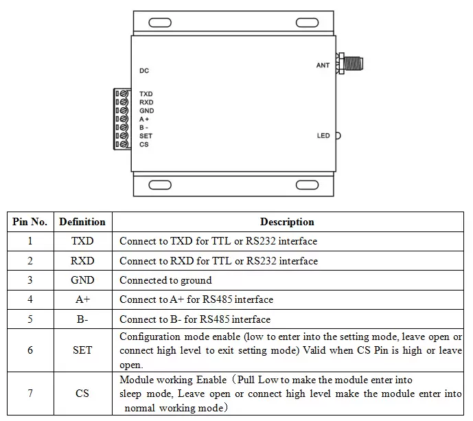Definição de pinos do modem RF industrial 3W SV6300