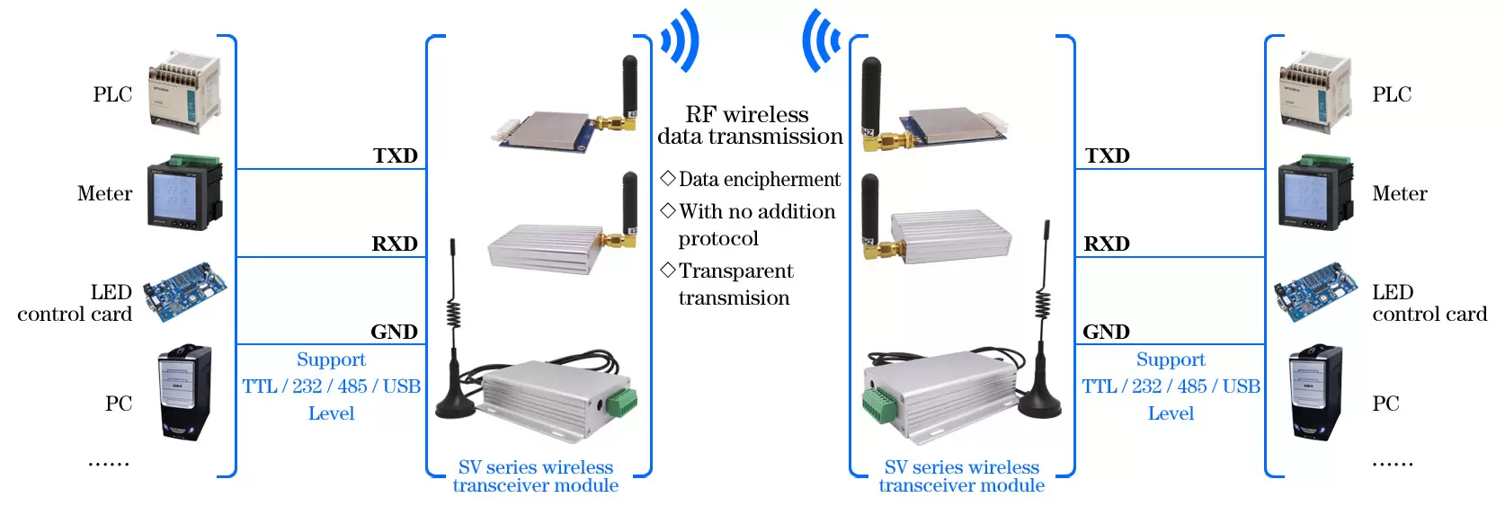 Circuito de aplicação de módulos sem fio RF Uart de rede Mesh Série SV-MESH
