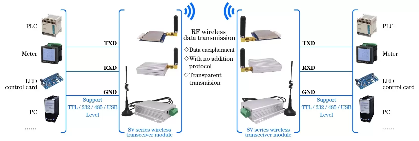 Circuito de aplicação do módulo RF Uart SV651