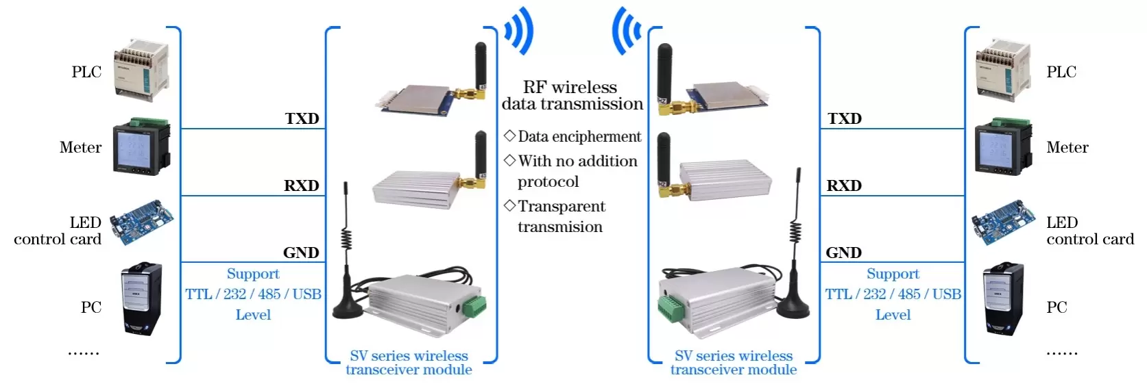 Circuito de aplicação do módulo RF Uart SV611