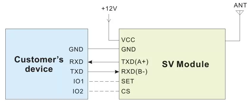 Circuito de aplicação do módulo RF Uart SV6500Pro