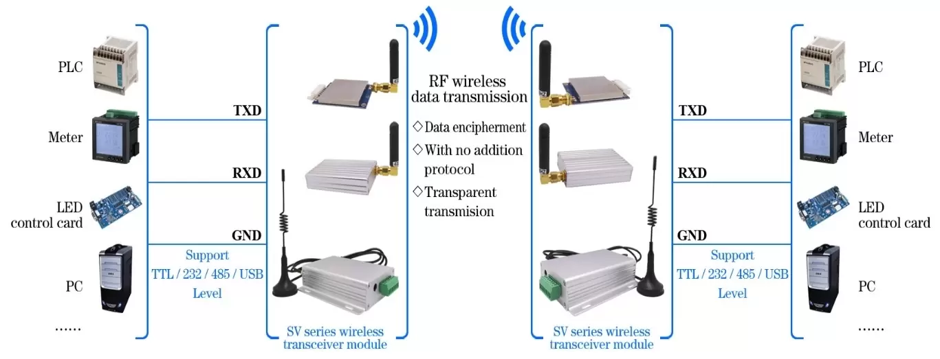 Circuito de aplicação do módulo RF Uart SV6500Pro