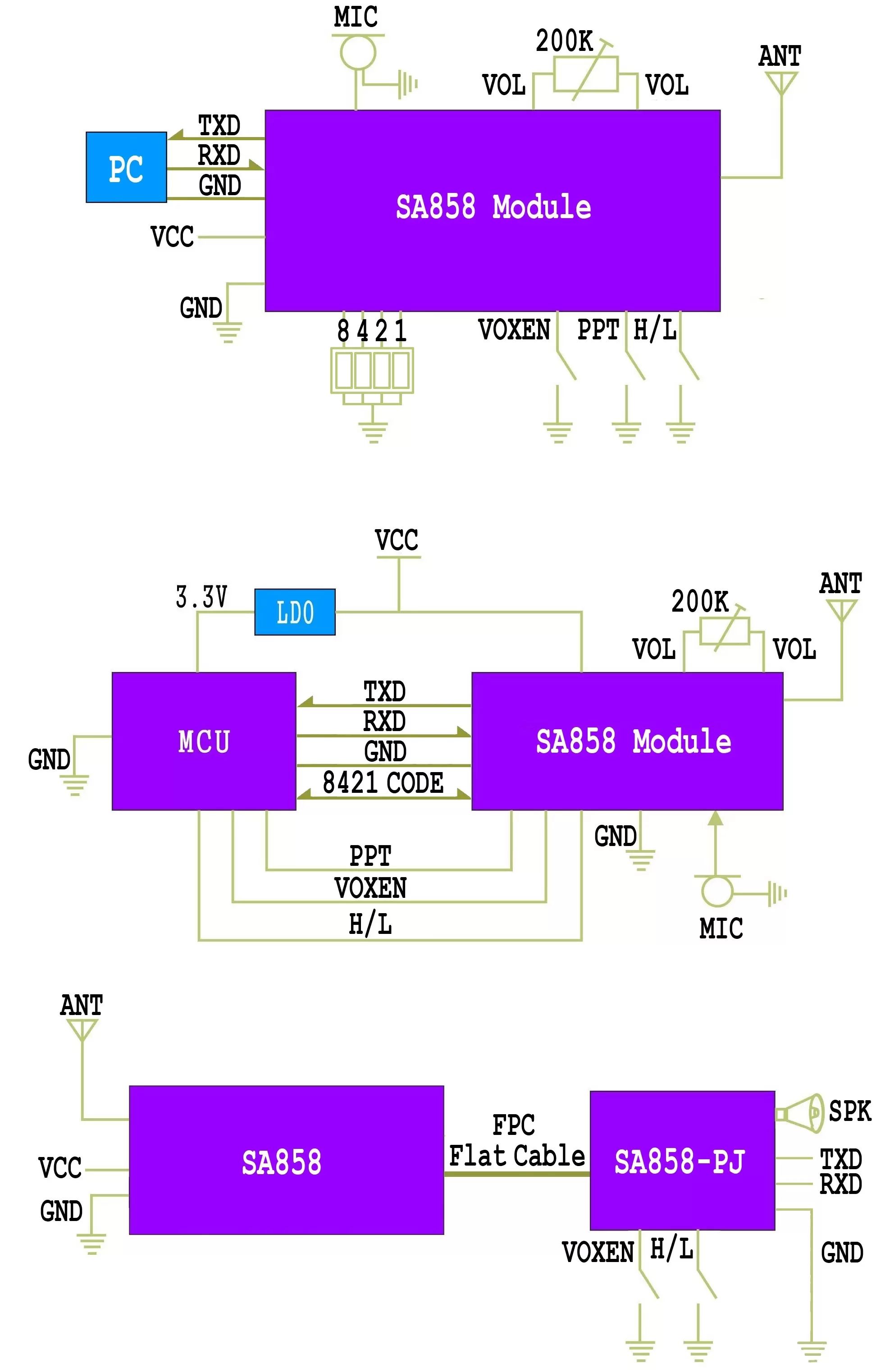 模块的应用电路是什么 这些功能都需要什么设备才能使用呢Circuito de aplicação do módulo sem fio SA858