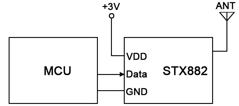 Circuito de aplicação do módulo transmissor ASK STX882
