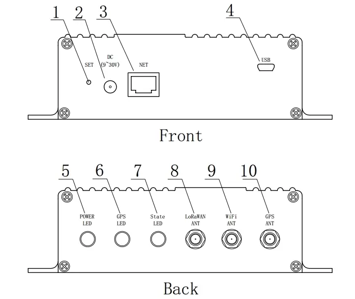 Definição de interface do módulo LoRaWan Gateway LG1301-PF