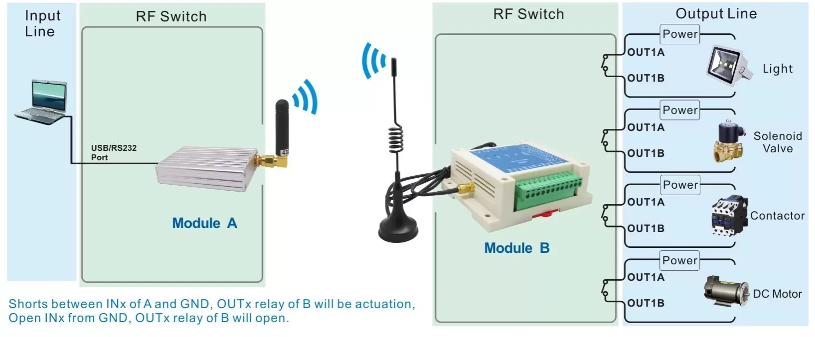 Conexão de aplicação do módulo de controle de chave SK108U