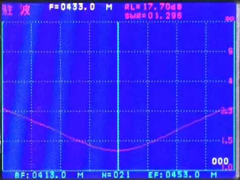 ROE da antena de sucção de 433 MHz SW433-LXP-10M