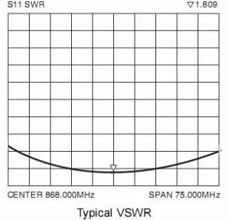 ROE da antena de mola de cobre de 868 MHz SW868-TH13Z