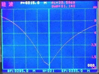 ROE da antena de mola de cobre de 315 MHz com tubo preto SW315-TH20