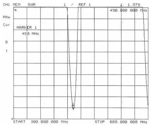 ROE da antena de mola de 490 MHz SW490-TH14