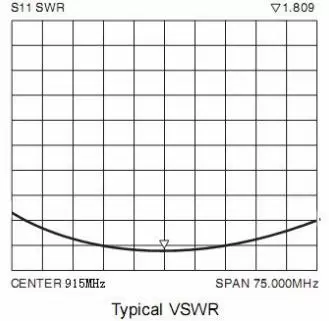 ROE da antena de mola de 915 MHz SW915-TH12