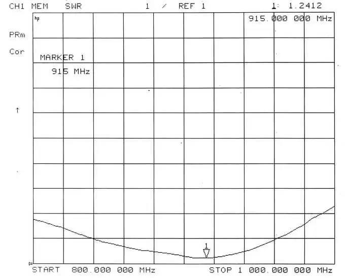 Gráficos de ROE da antena de haste de 915 MHz SW915-ZT48