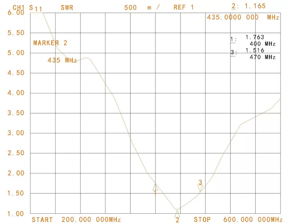 ROE da antena de haste reta UHF SW-UHF171 para walkie talkie