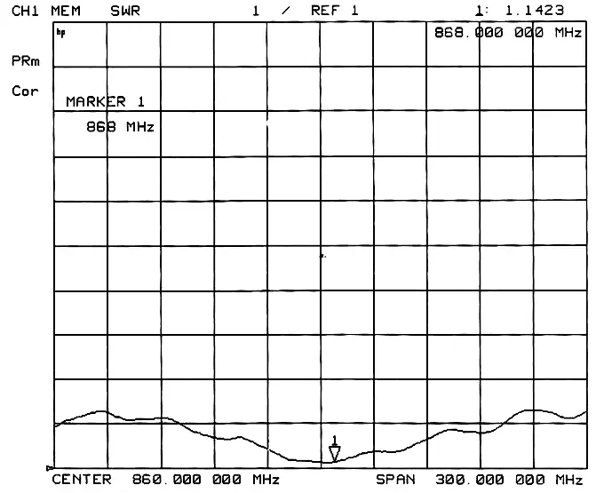 Gráfico VSWR SW868-XP1M