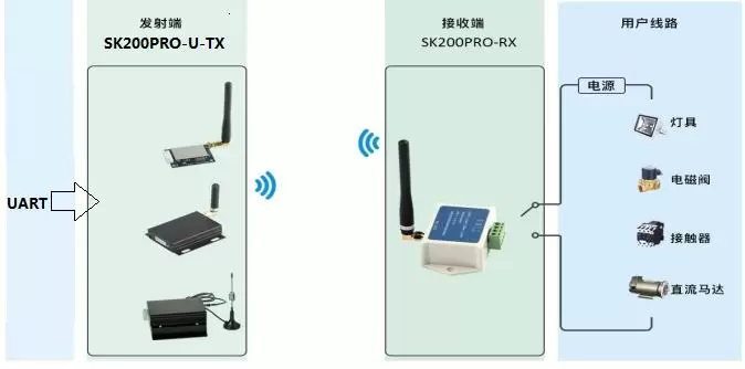 Circuito de aplicação do módulo de controle de chave SK200PRO