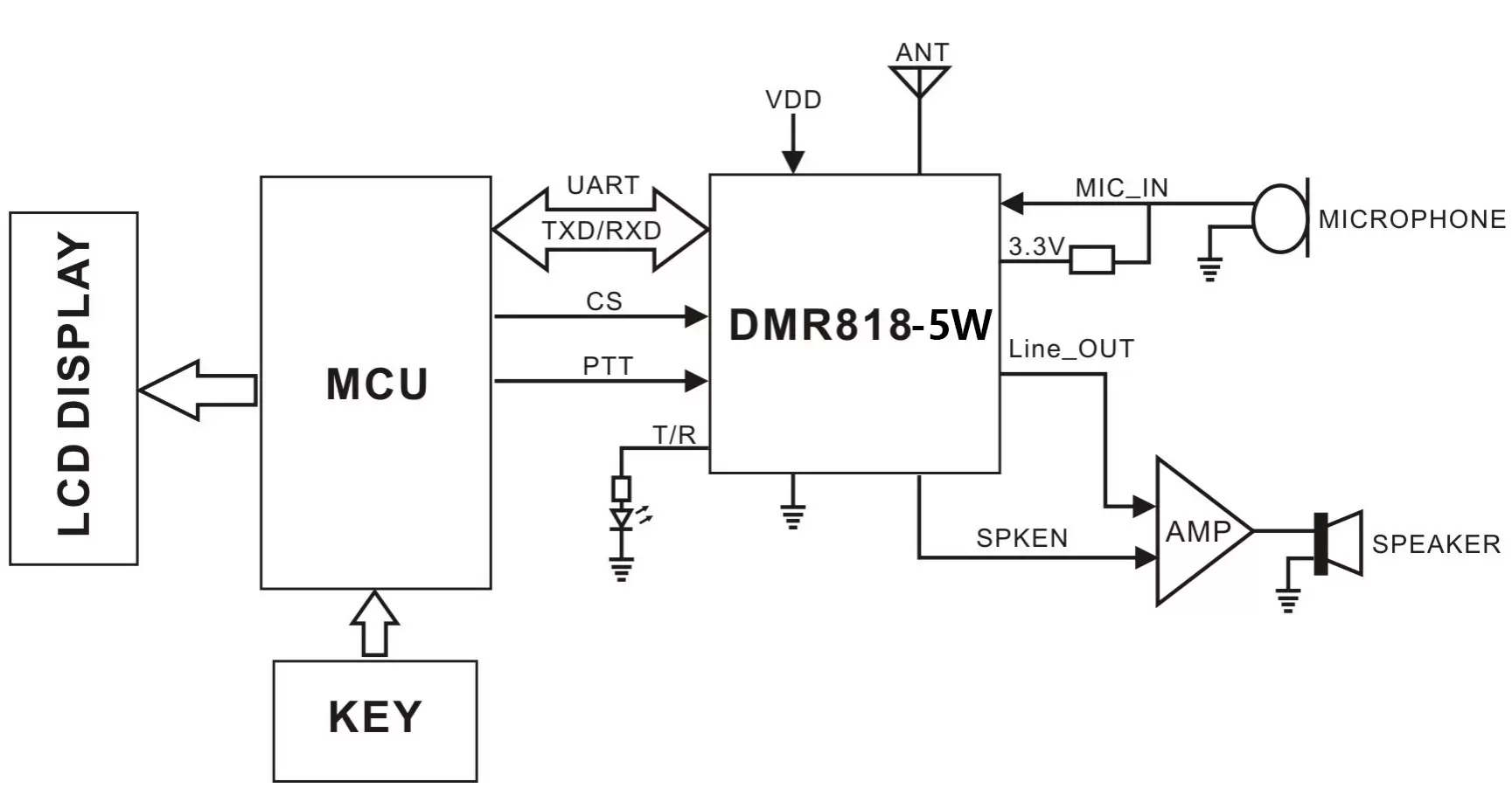 Circuito de aplicação do módulo de intercomunicação DMR DMR818S-5W