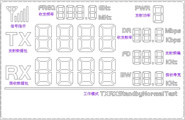 Segmento completo de LCD da placa de demonstração para transceptor RF2401F20 de 2,4 GHz