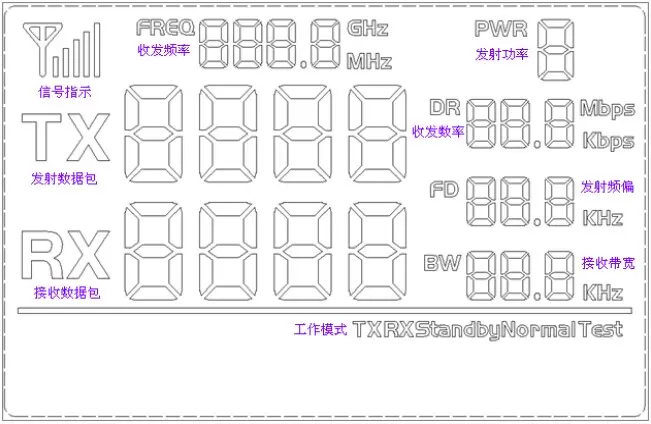 Segmento LCD completo do módulo RF RF4432