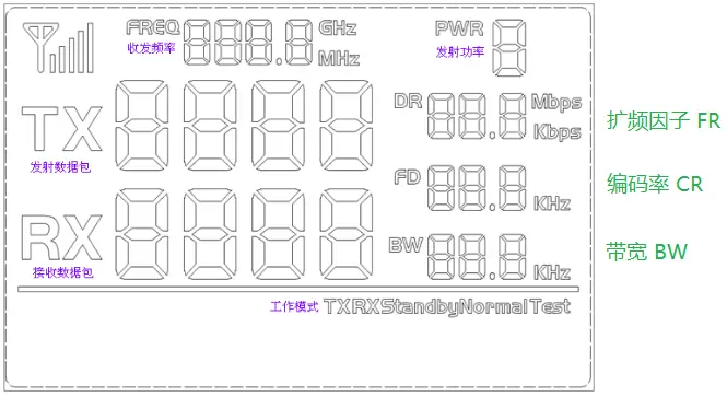 Segmento completo LCD do módulo LLCC68 LoRa LoRa-CC68