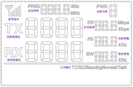 Segmento LCD completo do módulo RF Si4463 RF4463F30