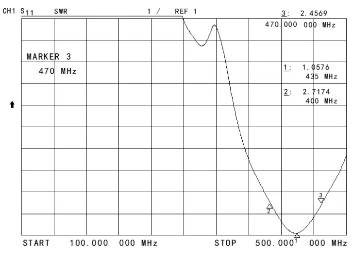 TABELA DE ROE da antena de haste reta SW-UHF80 para 400 - 470 MHz.