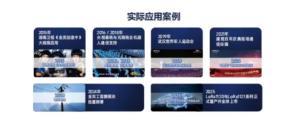 Cronograma gráfico dos estudos de caso de aplicação prática do G-NiceRF